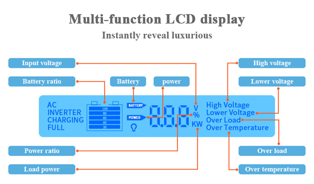 2000W Pure Sine Wave Inverter2