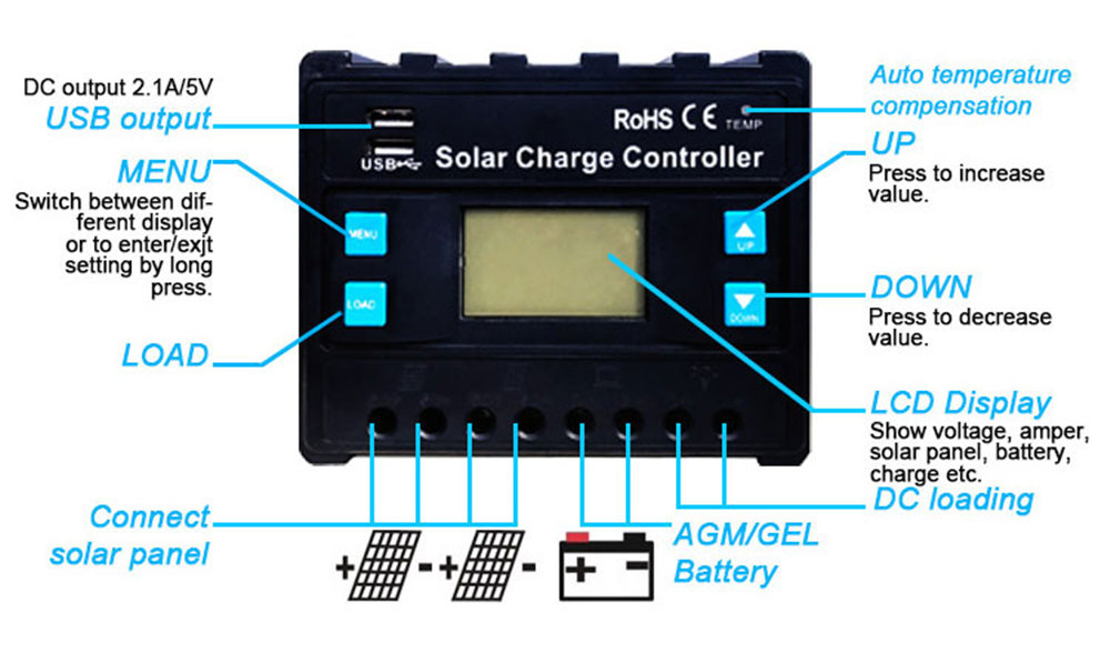 PWM solar charge controller (2)